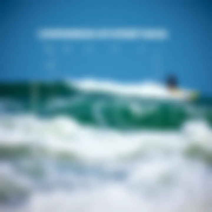 Comparison chart of kiteboard bags highlighting Mystic's features