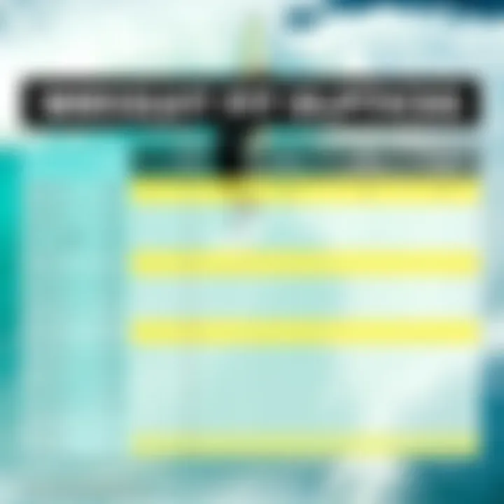 Comparison chart illustrating the fit options for wetsuits