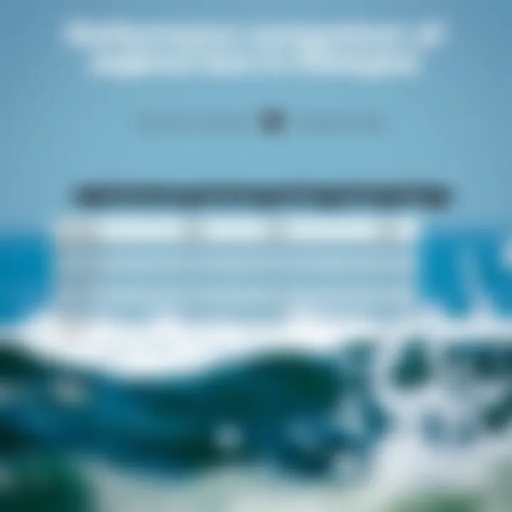 Comparison chart highlighting the performance differences between spreader bar types